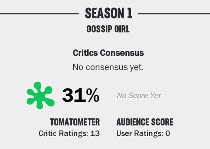 Revival de Gossip Girl tem estreia podre no Rotten Tomatoes
